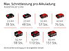Потужна кутова безщіткова шліфмашина Einhell TP-AG 18/125 CE Q Li - Solo : без АКБ, диск 125 мм, 10500 об/хв (4431155), фото 10