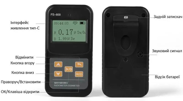 Лічильник Гейгера Лічильник Гейгера