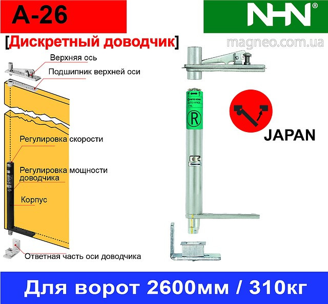 Осьові петлі з довідником прихованого монтажу для важких дверей, воріт, каліток 300 кг Nitto Kohki A-16H