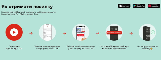 як отримати посилку в поштоматі