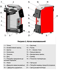 Котел твердопаливний Маяк АОТ-12 кВт STANDARD, фото 3