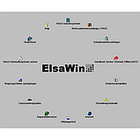 Швидкий SSD 480 Гб з програмами VAG ODIS-S, ODIS-E, Flashdaten ELSA ETKA для діагностики, фото 7