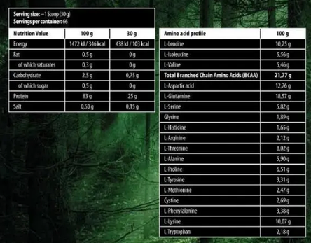 Ізолят сироваткового білка Skull Labs 100% Whey Isolate 66 serv. 2000 g, фото 3