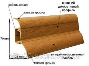 Плінтус Підлоговий Пластиковий Plint АМ7, 70 мм.