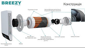 Рекуператор Breezy Smart 160-E (57куб.м/год, Wi-Fi, датчики CO2, tVOC), фото 5
