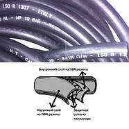 Шланг паливний OSCULATI 8mm, 1метр (52.732.11), фото 3