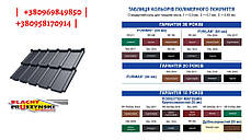 Модульна черепиця FIORD — (Лист 0.827 м2) PEMA RAL 6020, фото 2