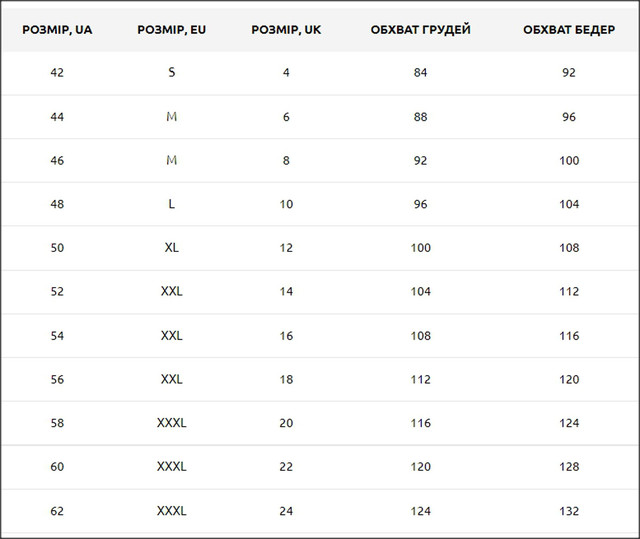 Таблиця розмірів