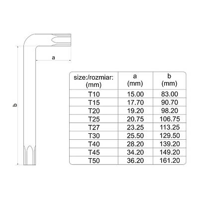 Набір ключів зірочок Torx з отвором Yato YT-0511, ціна