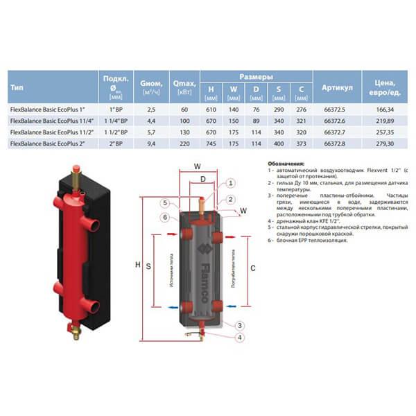 Гидравлическая стрелка Meibes FlexBalance Basic EcoPlus 1 1/4 - фото 3 - id-p1887555381