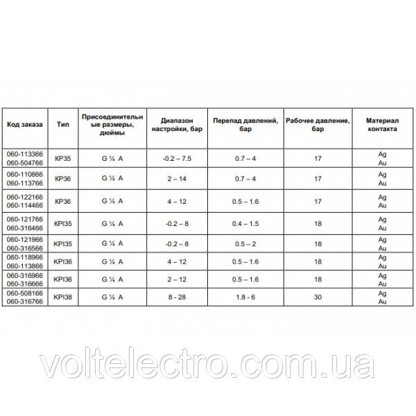 Реле давления Danfoss KPI 35 0,2-8 бар G ¼ 060-122466 - фото 5 - id-p27376328