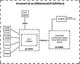 MikroTiK Точка доступу GrooveA 52 ac, фото 5