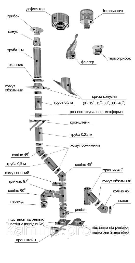 Димоходи з неіржавкої сталі aisi 201 aisi 304 aisi 321