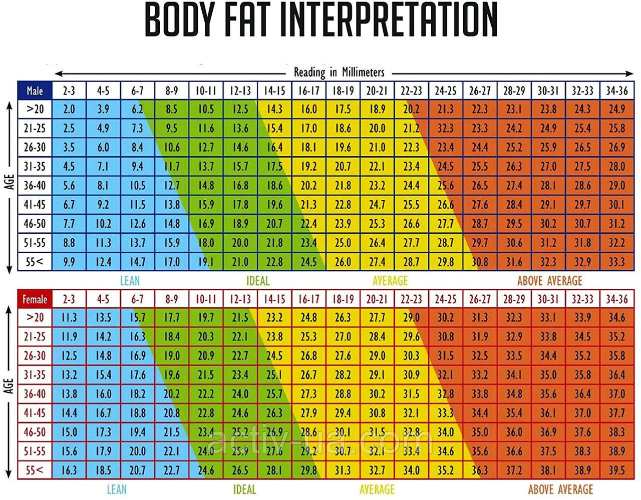 Калипер цифровой Digital Body Fat Caliper, жиромер, измеритель толщины жировой складки - фото 9 - id-p32100035