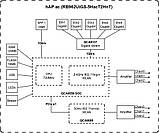 MikroTiK Маршрутизатор hAP ac, фото 2