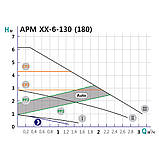 Насос циркуляційний SHIMGE APM 25-6-130, Qmax=3м³, фото 3