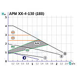 Насос циркуляційний SHIMGE APM 25-4-180, Qmax=2,5м³, фото 3