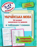 Українська мова в таблицях і схемах. 5-11 класи