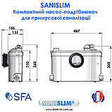 SANISLIM Компактний насос-подрібнювач для примусової каналізації SFA, фото 2