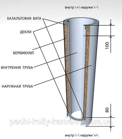 димар сендвіч