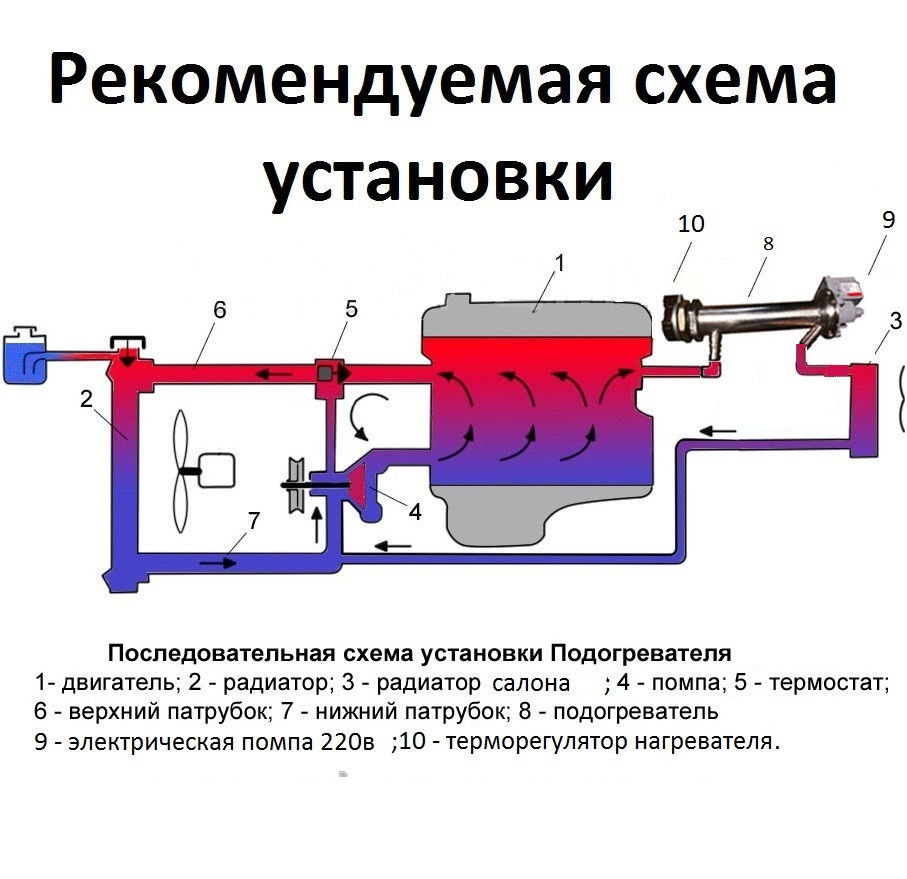 Предпусковой подогреватель двигателя на 2,0 квт 220в с помпой 40 вт - фото 3 - id-p263430494