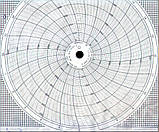 Диски діаграмні діаметр 250мм в асортименті всіх р\н 2172,2190,2208, 2210 і інш., фото 4