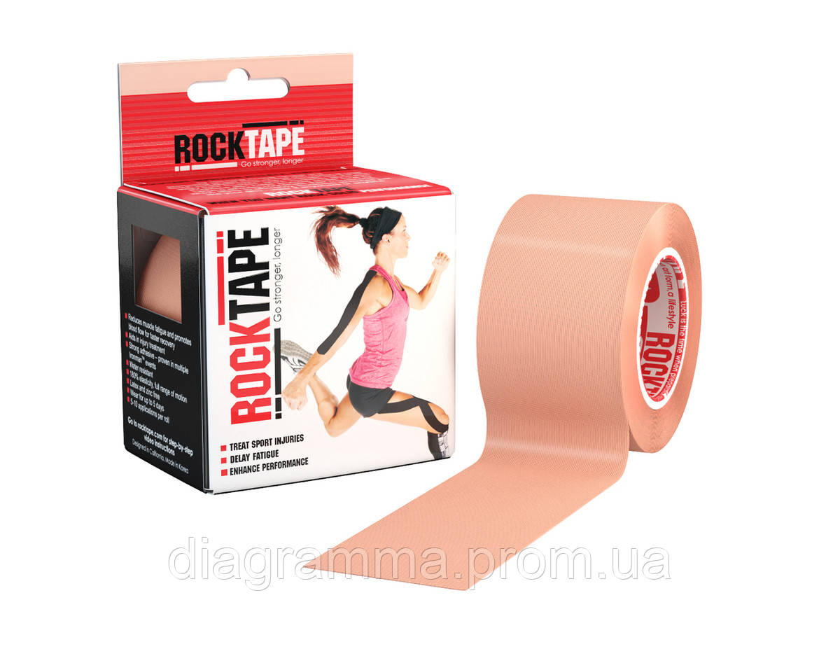 Кінезіологічний тейп  RockTape Classic