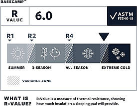 Самонадувний килимок Therm-A-Rest BaseCamp R (Poseidon Blue), фото 5