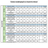 Розумна мобільна система опалення електрична ELECTRO SET 80C WI-FI 8470 Вт, фото 10