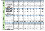 Розумна мобільна система опалення електрична ELECTRO SET 100А WI-FI 10930 Вт, фото 10
