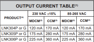 Таблиця струмів LNK305PN