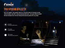 Ліхтар ручний Fenix E01 V2.0 чорний, фото 5