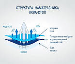 Наматрацник непромокаючий 60/120см з гумками по кутах ТМ Ідея, фото 3