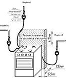 Лічильники газу G2,5 ЕГЛ 1:250, фото 2