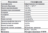 L-Аргінін 99%, фото 3