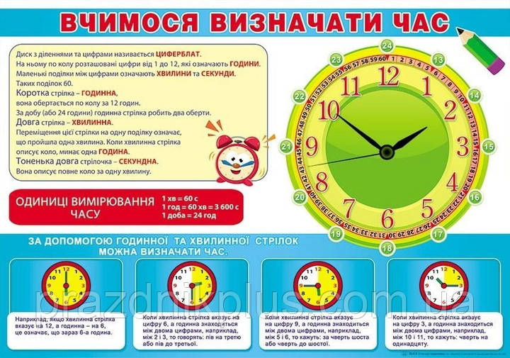 Плакат шкiльний: Вчимося визначати час