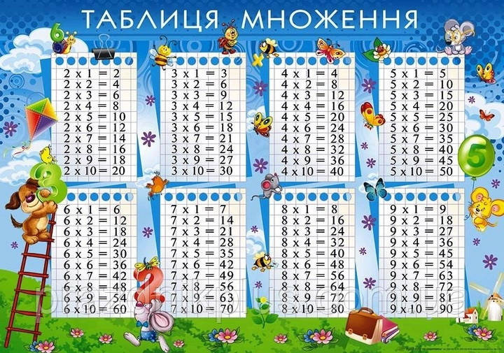 Плакат шкiльний: Таблиця множення