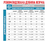 Корм сухий Royal Canin для собак при небажаній реакції на корм HYPOALLERGENIC SMALL DOG 1 кg, фото 6