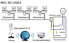 Мікроінвертор Deye SUN-M100G3-EU-Q0 WiFi, фото 3