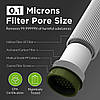 Фільтр для води Membrane Solutions портативний фільтр води, компактний розмір, очищення до 1500 літрів, фото 2