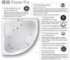 Гідромасажна система Ravak Power Pro