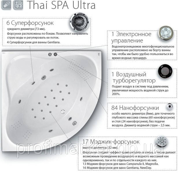 Гідромасажна система Ravak Thia Spa Ultra