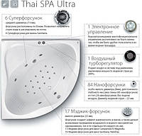 Гидромассажная система Ravak Thia Spa Ultra