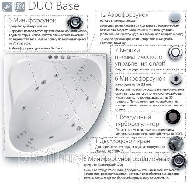 Гидромассажная система Ravak Duo Base - фото 1 - id-p24362900