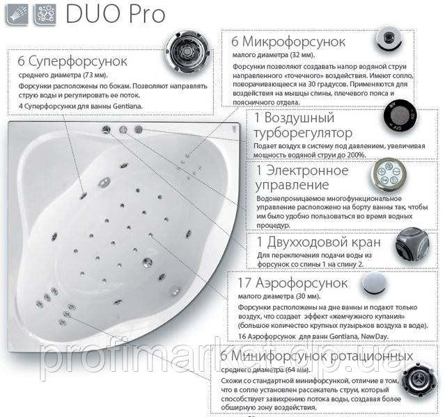 Гідромасажна система Ravak Duo Pro