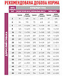 Корм сухий Royal Canin для собак при захворюваннях опорно-рухового апарату Mobility C2P+ Canine 2 кg, фото 3