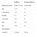 L-Carnitine Concentrate - 500 ml Cherry-Blueberry, фото 3