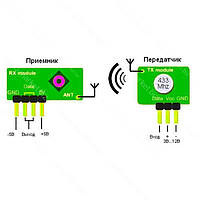 Модуль радио передатчик + приемник 433 MHz