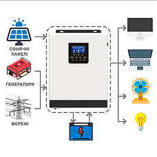 Гібридний сонячний інвертор 3000VA/2400W (OrangeWOW - 2400 Solar), фото 4