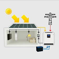 Гібридний сонячний інвертор 3000VA/2400W (OrangeWOW - 2400 Solar), фото 5